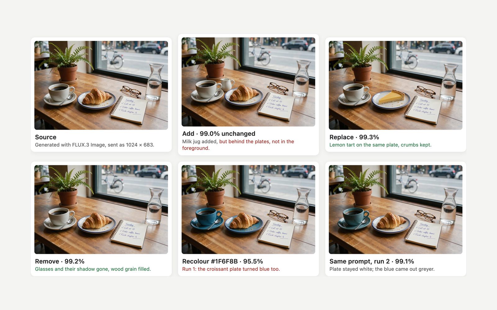 Six versions of the café photo: source, milk jug added, croissant replaced by lemon tart, glasses removed, and two teal recolours of the cup, one of which also turned the plate blue.