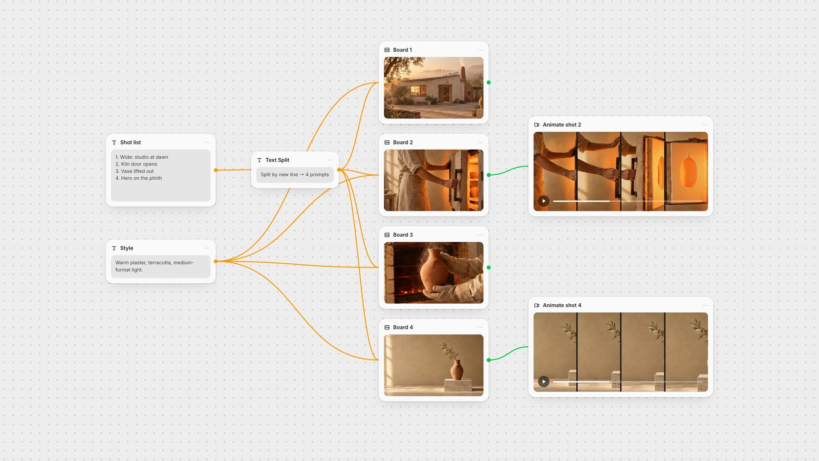 Fuser canvas: a shot list split into four prompts, four storyboard frames with a shared style, and two frames animated into video shots.