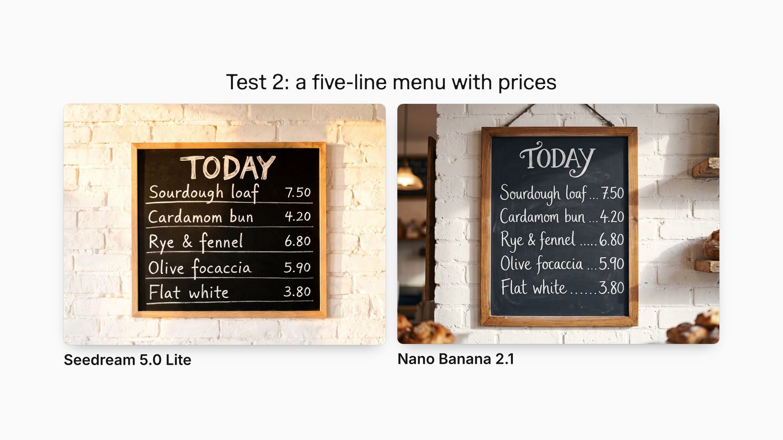 Seedream 5.0 Lite and Nano Banana 2.1 outputs for the same five-line chalkboard menu prompt, every item and price correct in both.