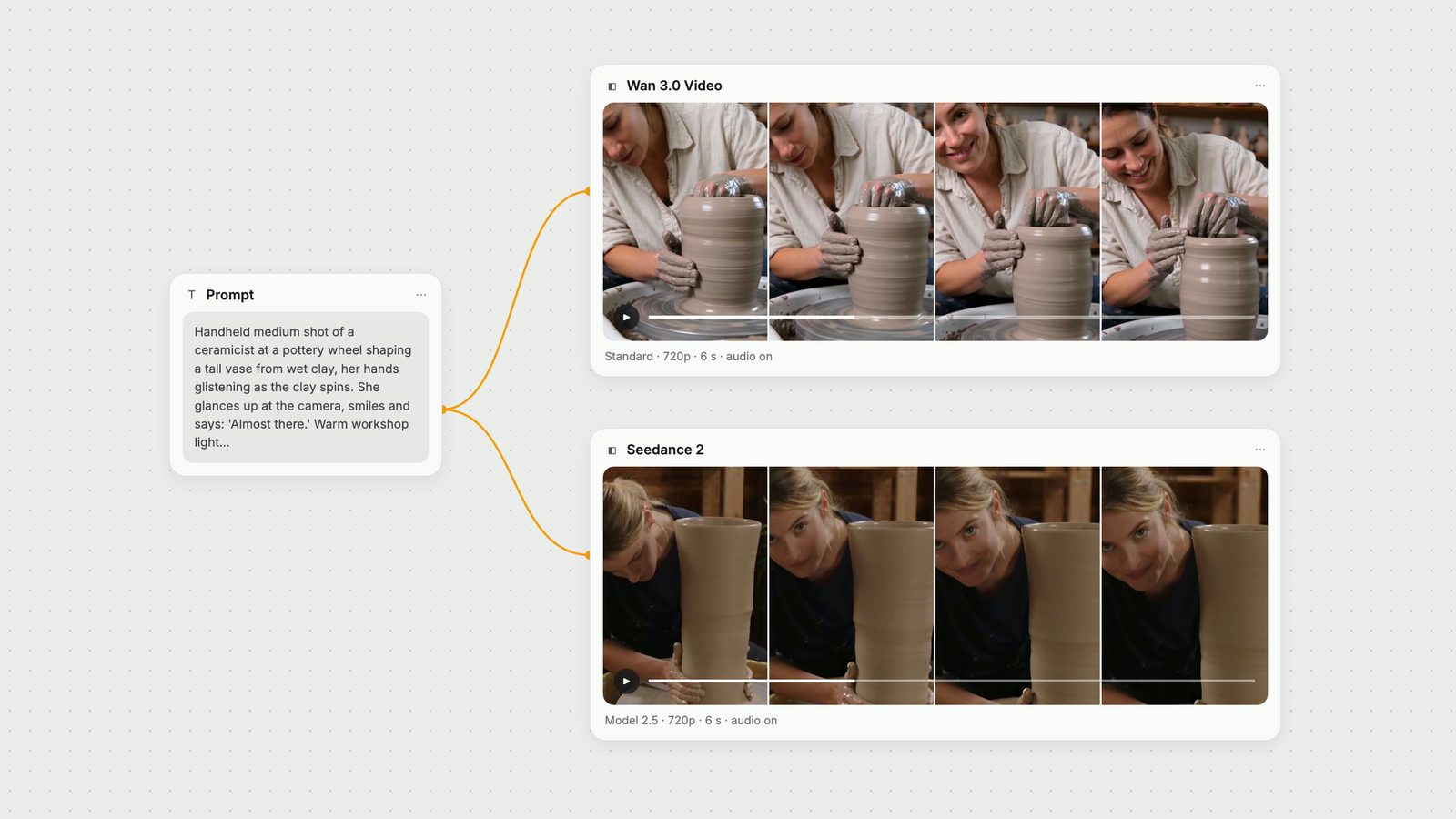 Fuser canvas: one pottery-wheel prompt wired to a Wan 3.0 Video node and a Seedance 2 node, each showing frames from its real 720p, 6-second output.