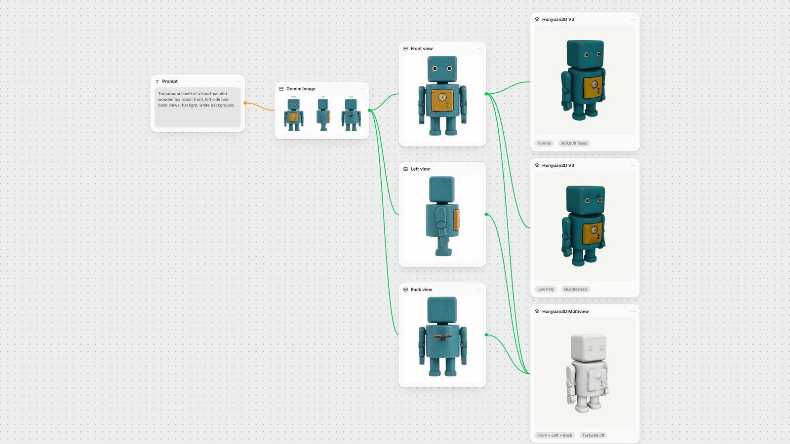 Fuser canvas: a prompt runs Gemini Image to make a turnaround sheet of a wooden toy robot; its front, left and back views feed two Hunyuan3D V3 nodes and a Hunyuan3D Multiview node.