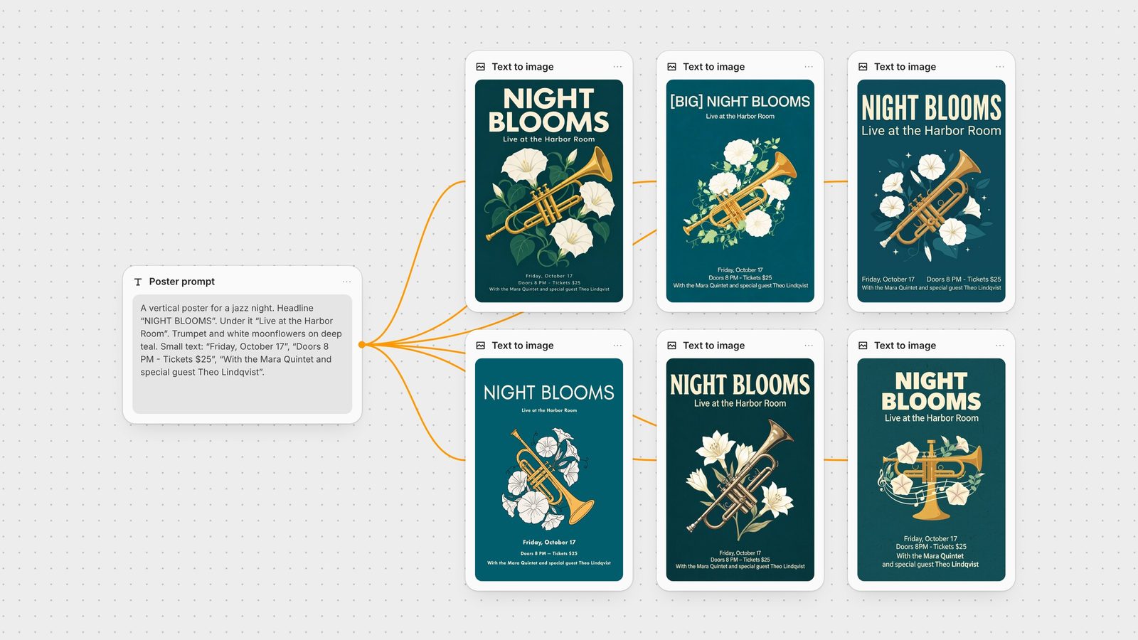 Fuser canvas: one poster prompt wired into six text-to-image nodes, each showing the real jazz-night poster it generated.