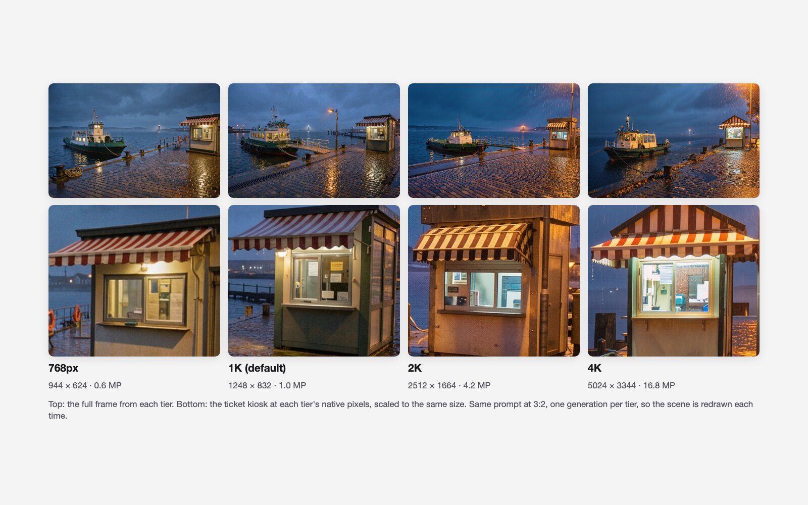 The same FLUX.3 Image prompt at 768px, 1K, 2K and 4K, with full frames and crops of the ticket kiosk at native pixels.