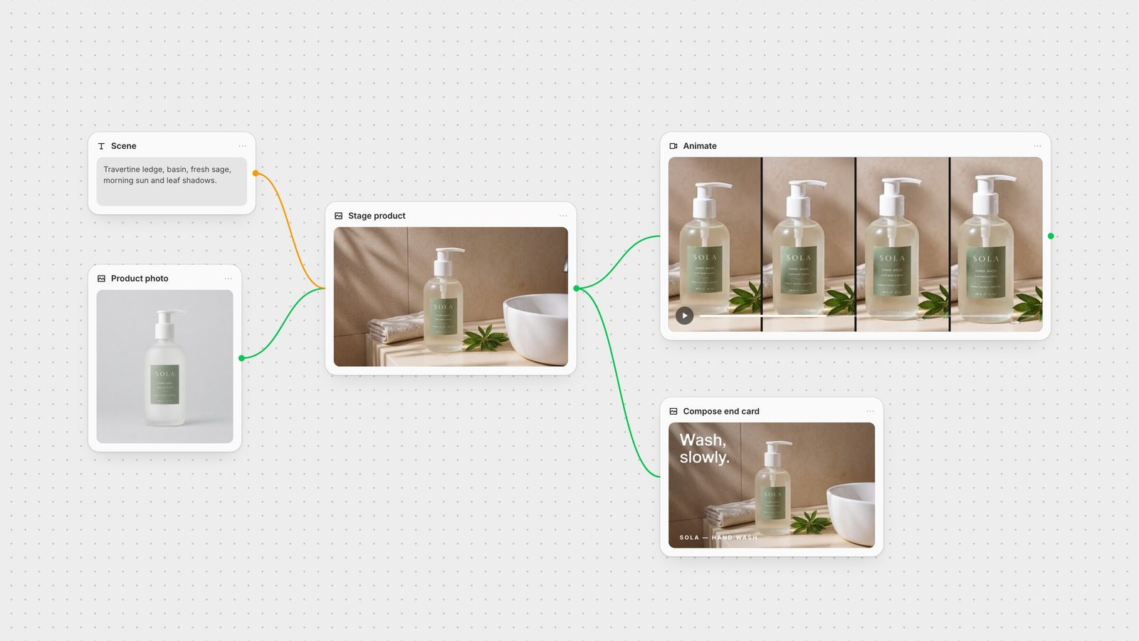 Fuser canvas: a product photo and scene prompt feed a staged product shot, which is animated into a video clip and composed into an end card.