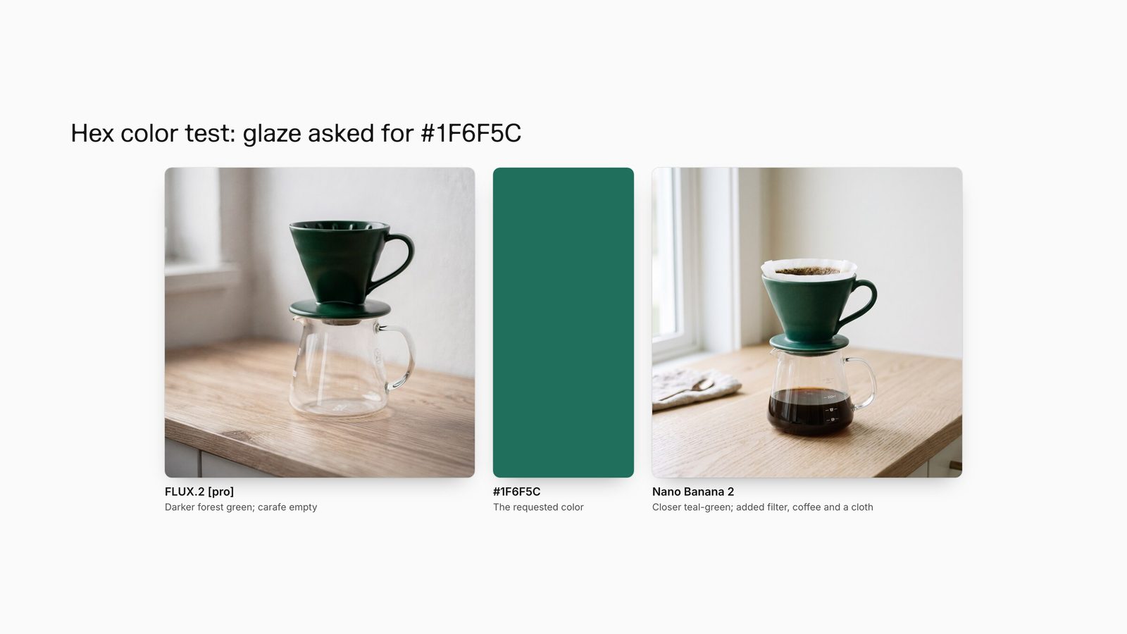 FLUX.2 pro and Nano Banana 2 renders of a pour-over dripper glazed in hex #1F6F5C, beside a swatch of the requested color.