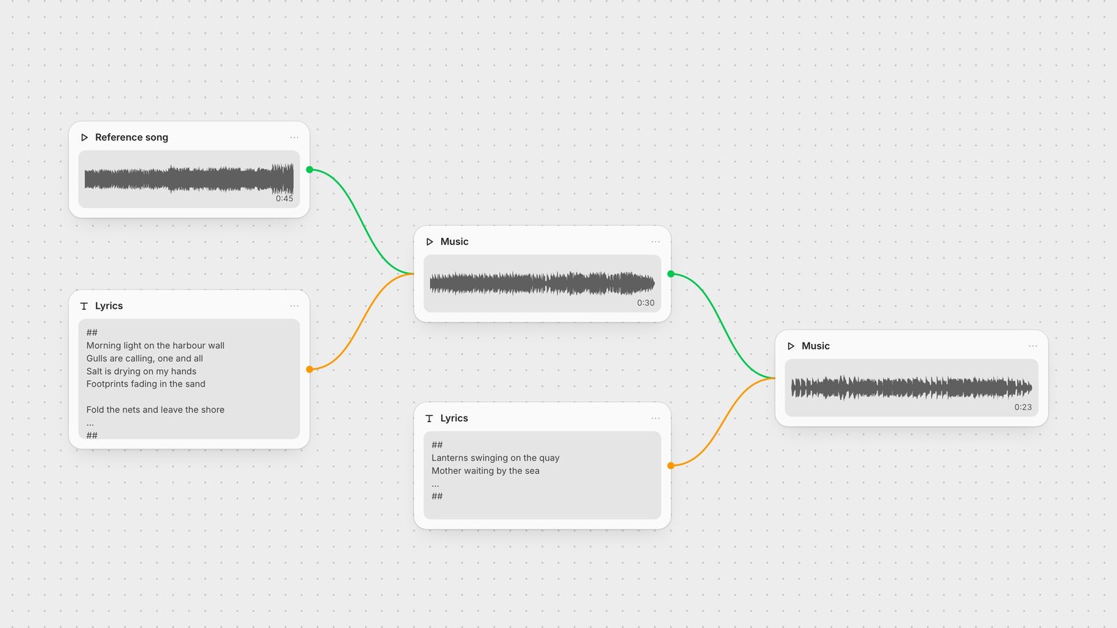 Fuser canvas: a reference song and lyrics feed a MiniMax Music node; its output becomes the reference for a second MiniMax Music node with new lyrics.