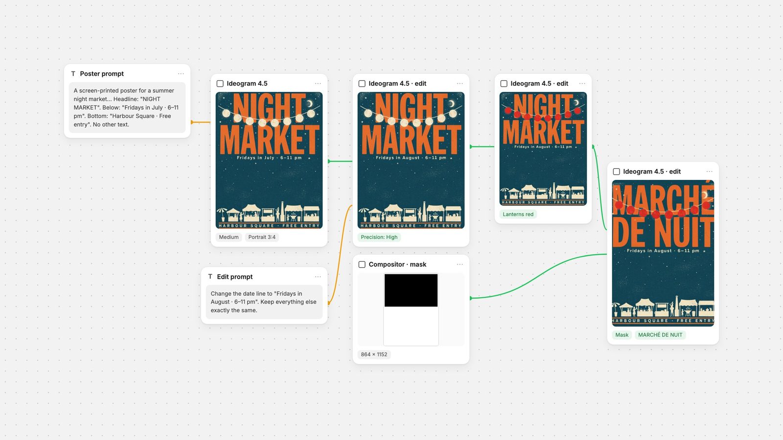 Fuser canvas: an Ideogram 4.5 night-market poster edited three times with high precision, ending in a masked French headline swap.