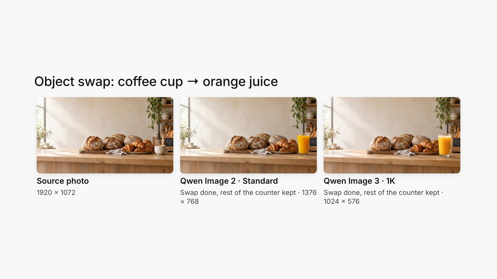 Bakery counter photo and the Qwen Image 2 and Qwen Image 3 edits that swap the coffee cup for a glass of orange juice.