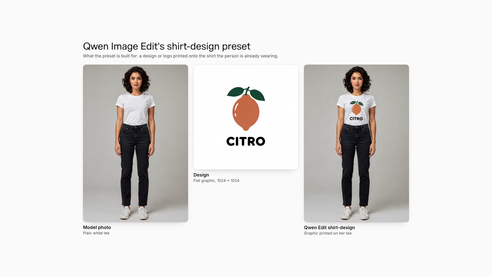Qwen Image Edit shirt-design preset printing a lemon CITRO graphic onto a woman's plain white t-shirt.