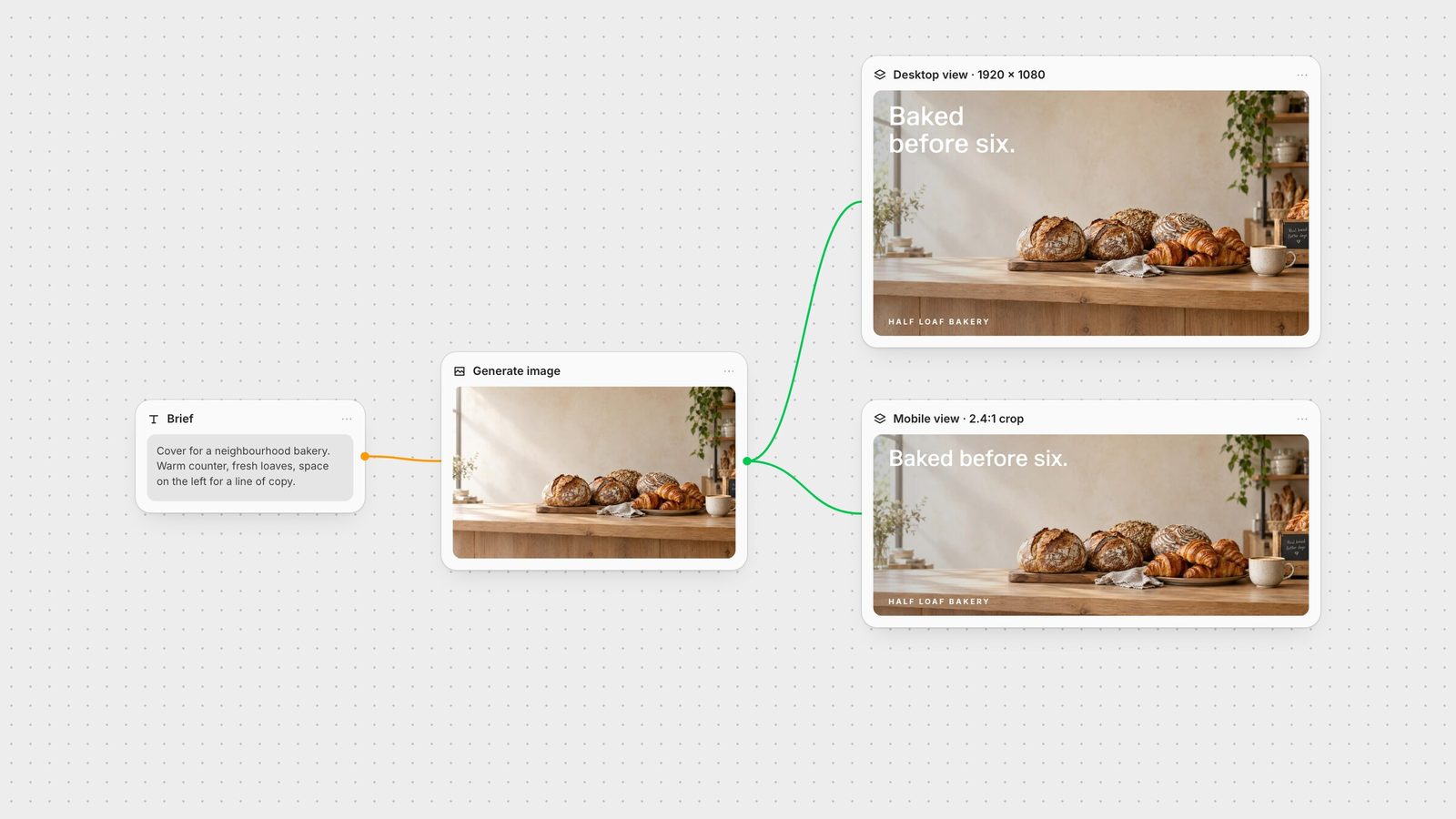 Fuser canvas: one generated bakery image composed as a Facebook cover for the 16:9 desktop view and the 2.4:1 mobile view.