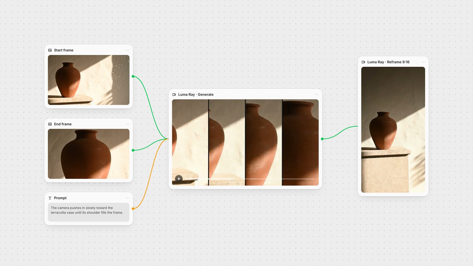 Fuser canvas: a start frame, an end frame and a prompt feed a Luma Ray node showing a push-in on a terracotta vase, followed by a Luma Ray node that reframes the clip to 9:16.