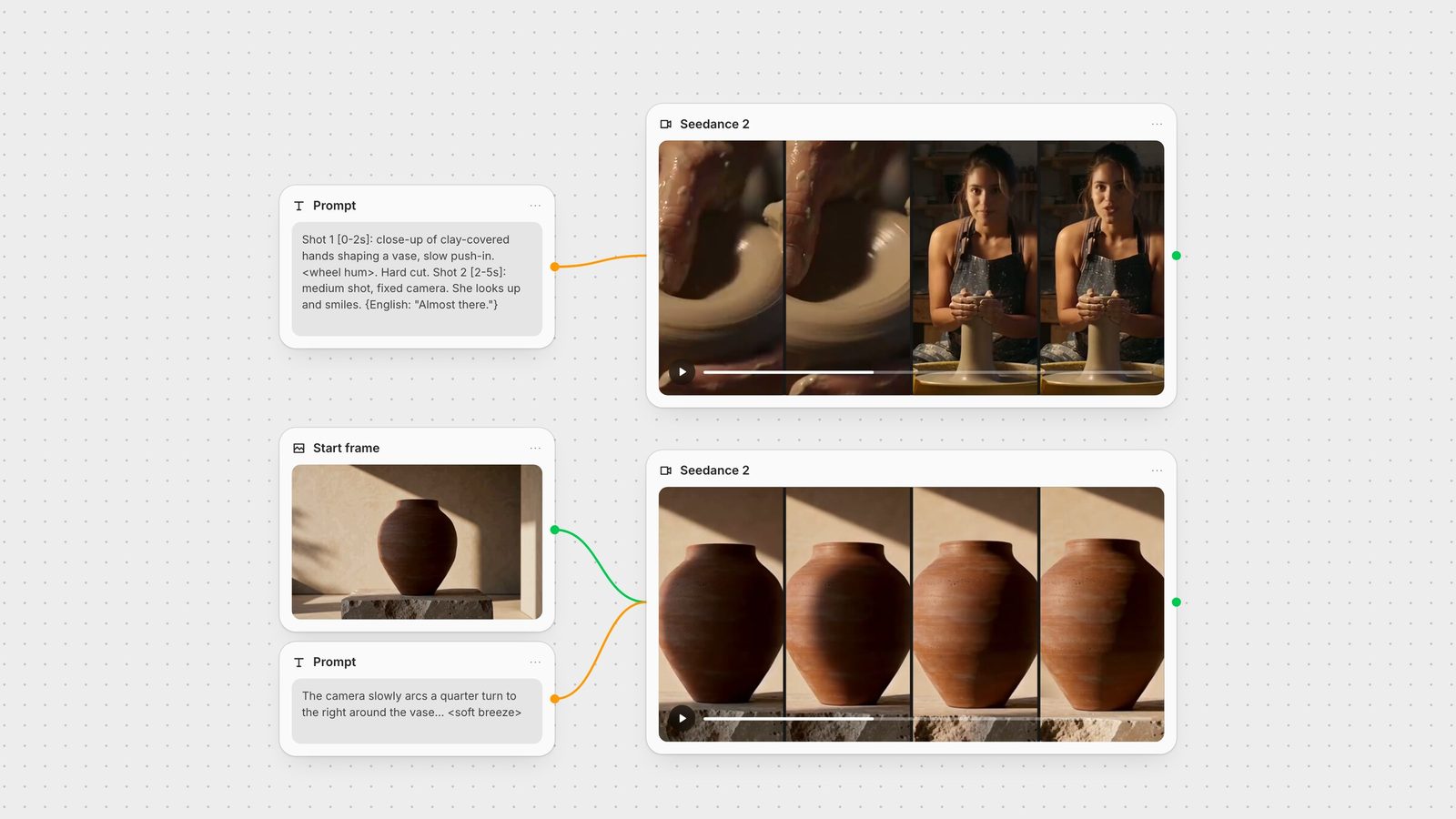 Fuser canvas: a two-shot prompt wired to a Seedance 2 video node showing a potter at the wheel, and a start frame of a terracotta vase plus a camera prompt wired to a second Seedance 2 node.