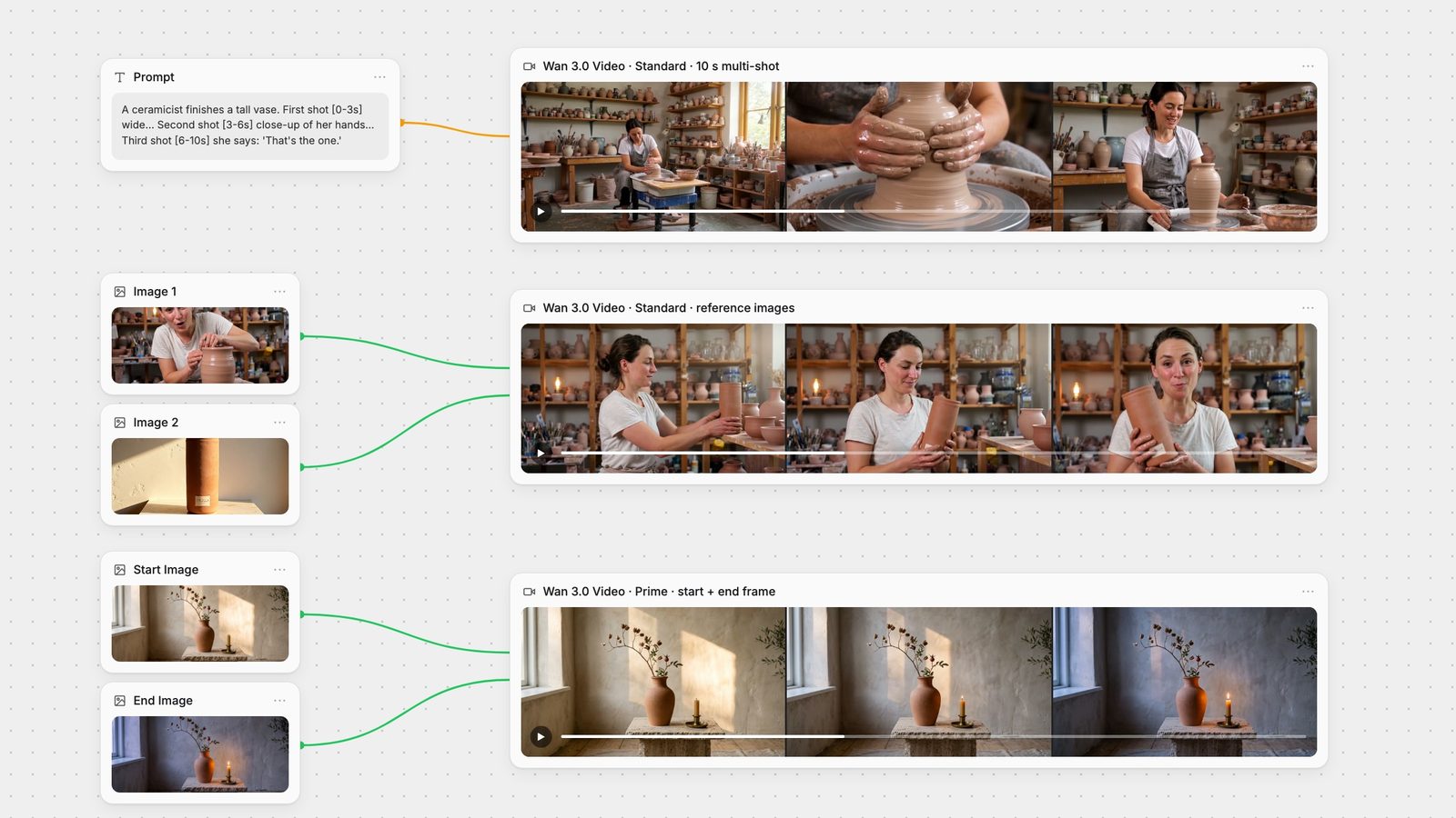 Fuser canvas with three Wan 3.0 Video nodes: a 10-second multi-shot pottery scene, a reference job using two images, and a Prime start-and-end-frame clip.
