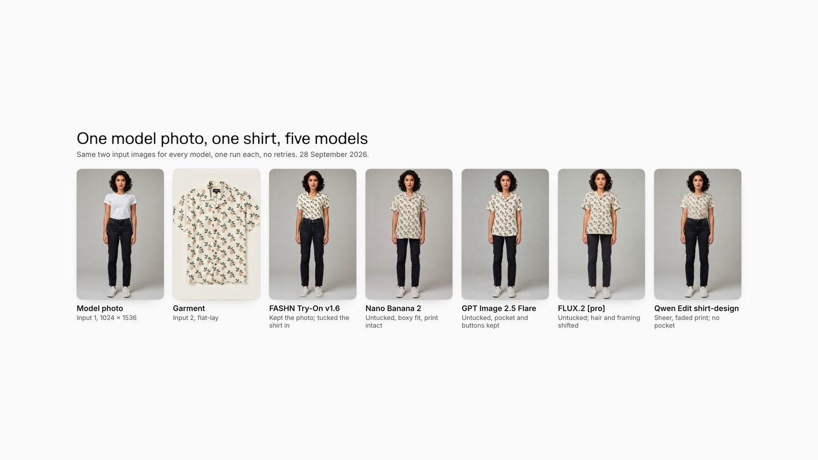 A model photo, a flat-lay lemon-print shirt and five AI try-on results of the shirt on the same woman from FASHN, Nano Banana 2, GPT Image 2.5 Flare, FLUX.2 [pro] and Qwen Image Edit.