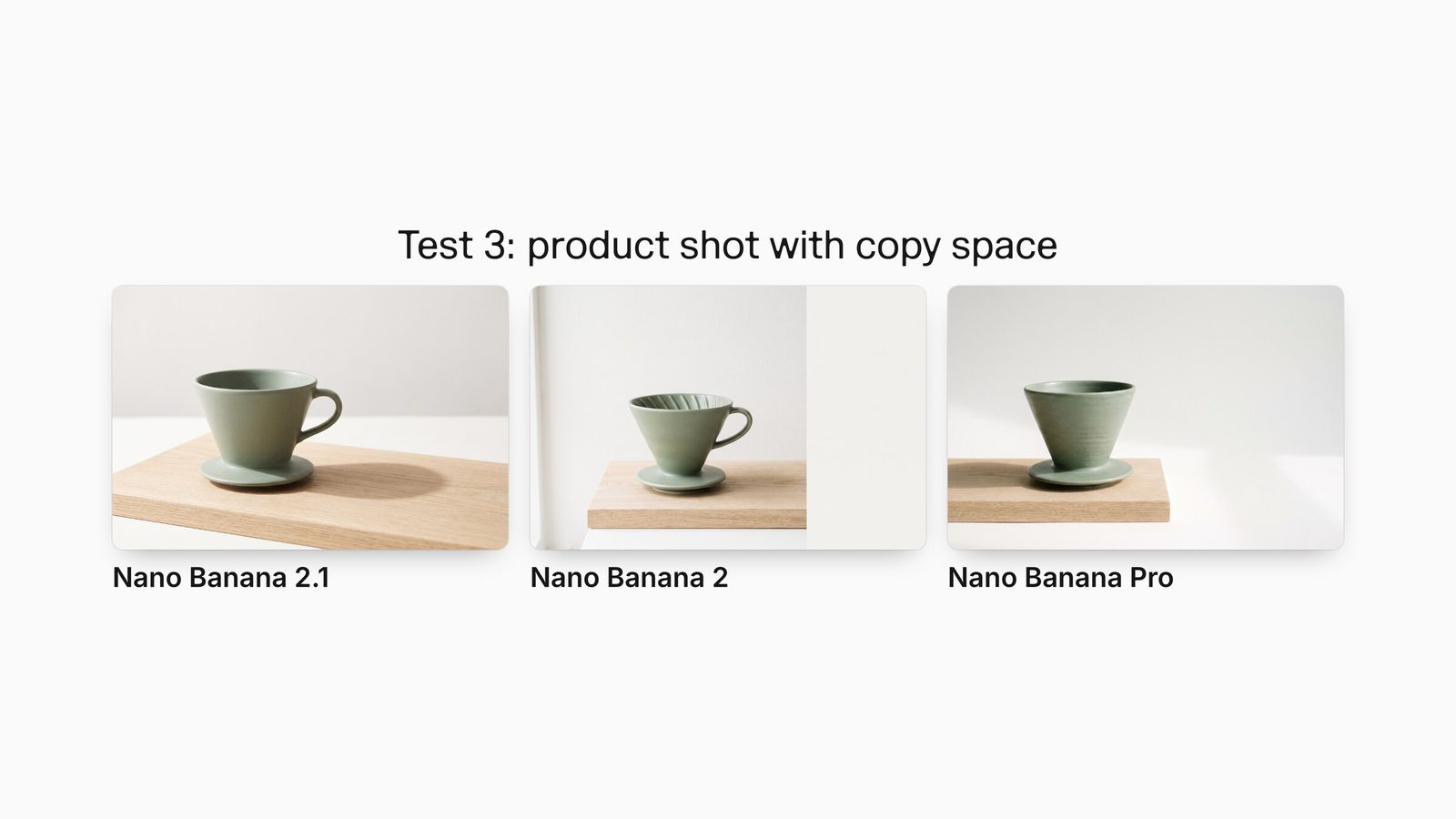 A sage-green ceramic pour-over dripper on oak from Nano Banana 2.1, Nano Banana 2 and Nano Banana Pro, each leaving space for ad copy.