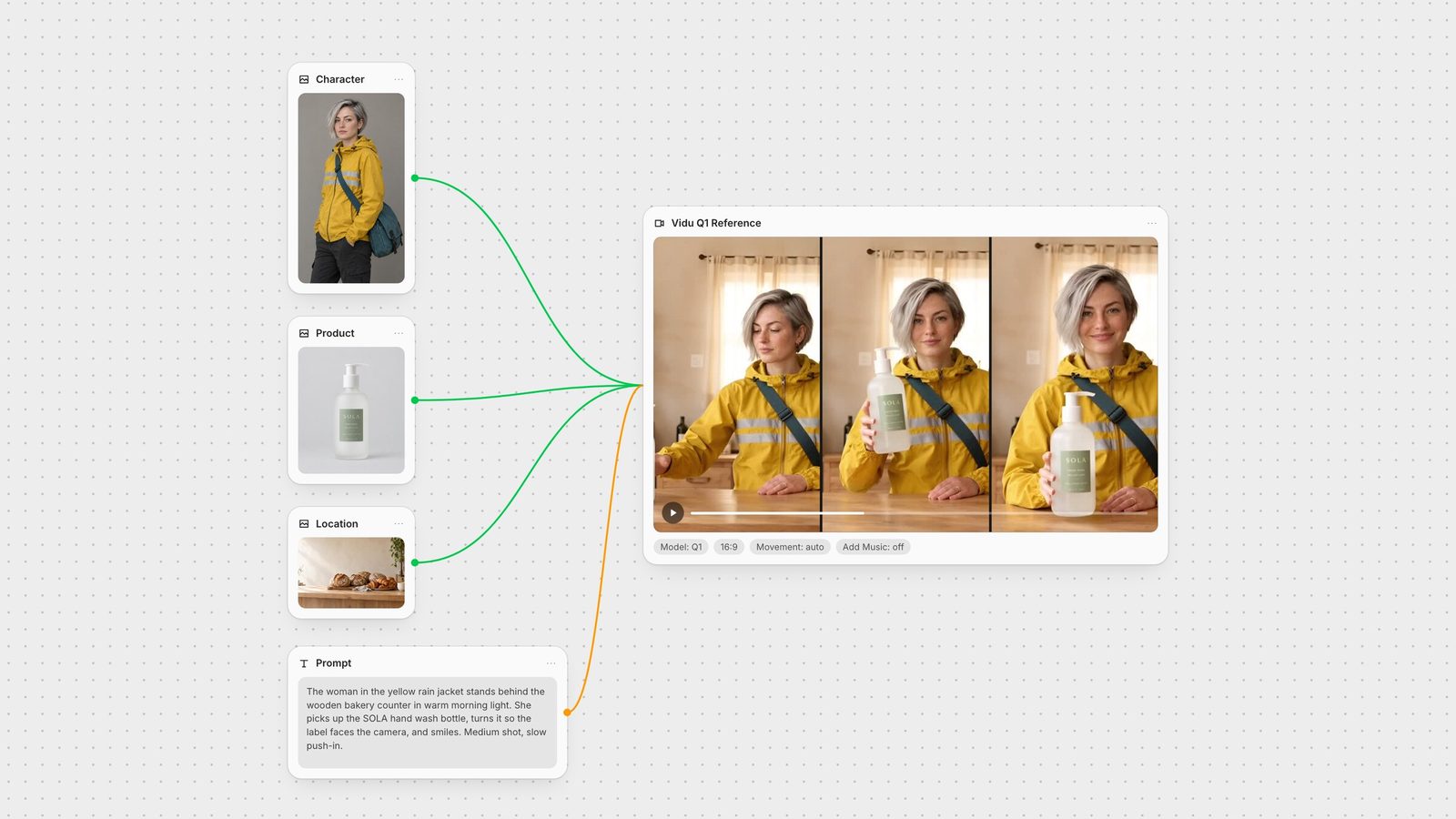 Fuser canvas: character, product and location images plus a prompt wired into one Vidu Q1 Reference node showing the woman lifting the SOLA bottle.