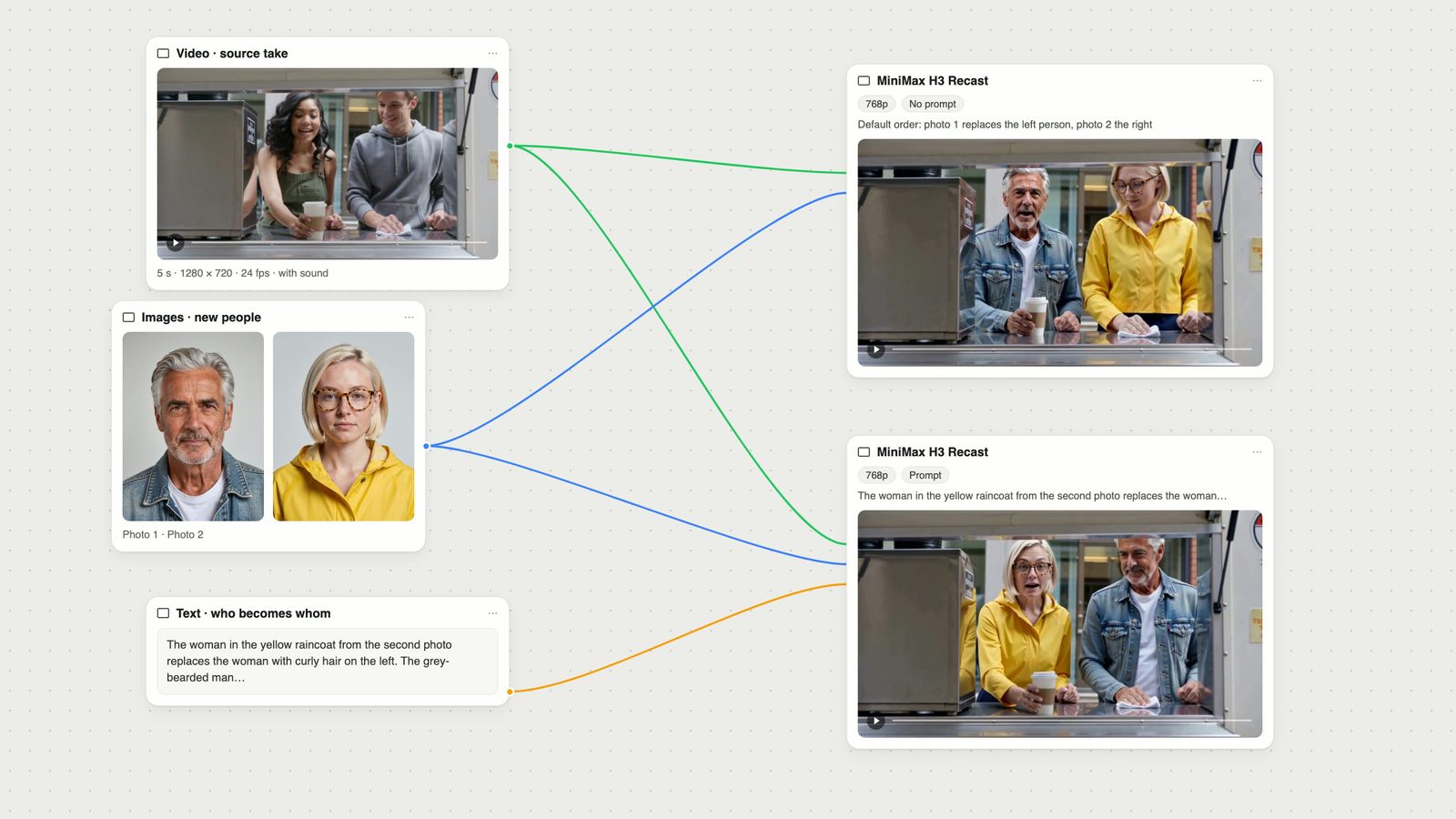 Fuser canvas: a source video, two AI-generated portraits and a prompt wired into two MiniMax H3 Recast nodes, each showing a frame of its output.