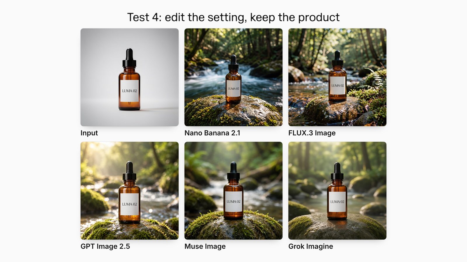 A LUMA 02 amber serum bottle packshot and five models' edits moving it onto a mossy river stone.