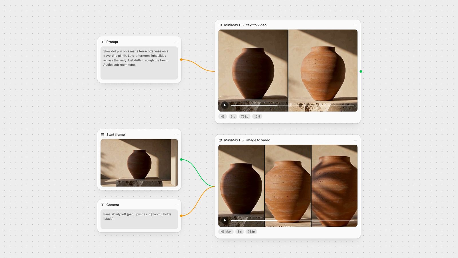 Fuser canvas: a prompt node feeding a MiniMax H3 text-to-video node showing a terracotta vase, and a start frame plus camera prompt feeding an H3 Max image-to-video node.