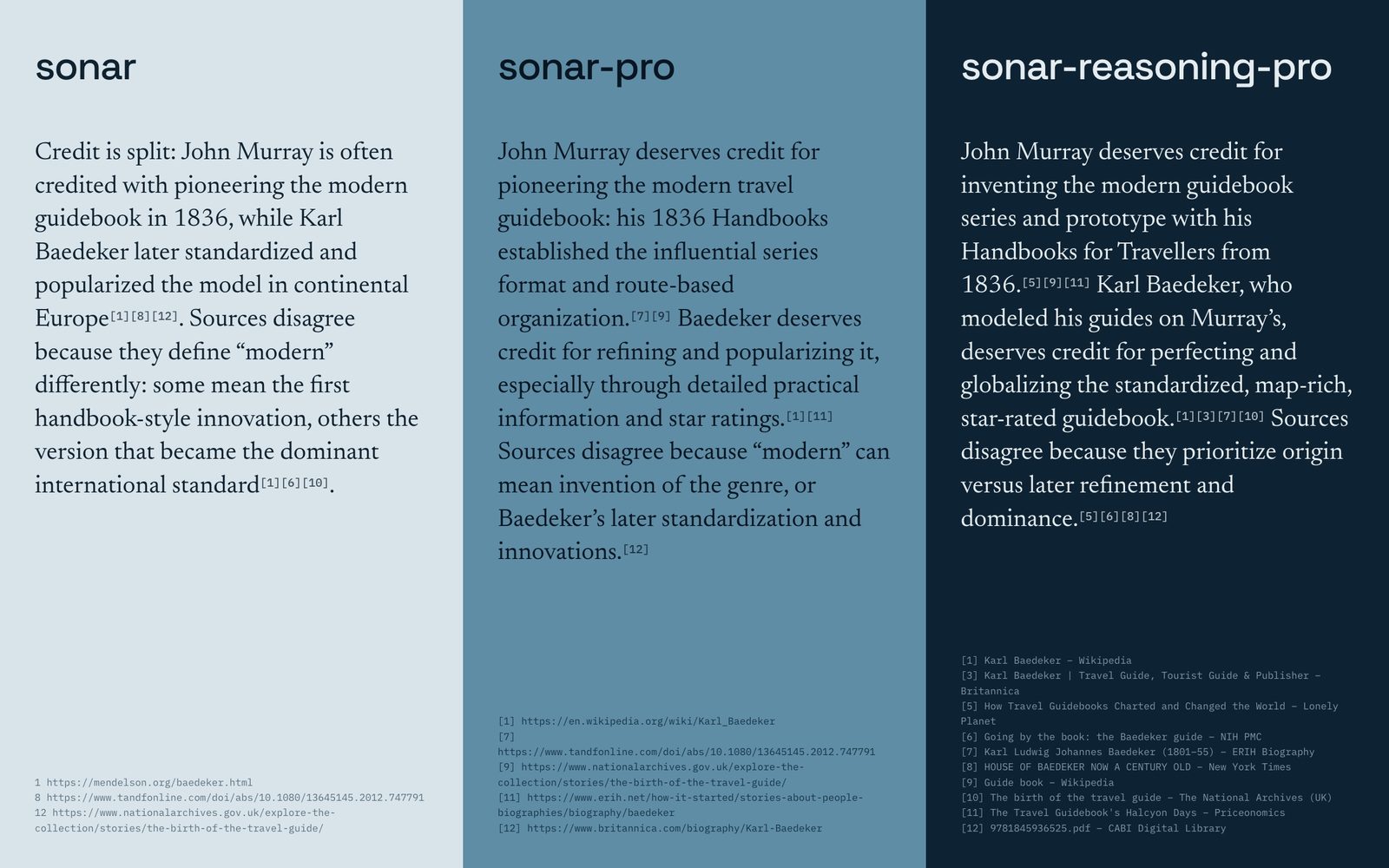 One guidebook question answered by sonar, sonar-pro and sonar-reasoning-pro in three blue columns, each with its own source list
