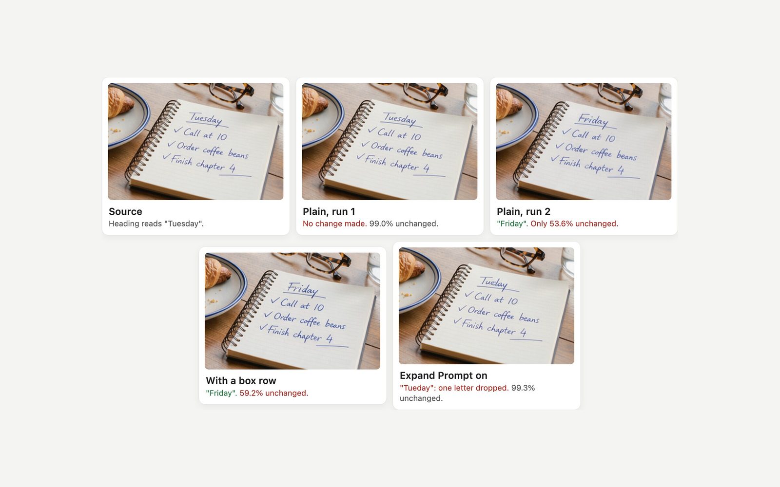 Five close-ups of the notebook heading: the source reading Tuesday, an unchanged run, two runs reading Friday, and one reading Tueday.