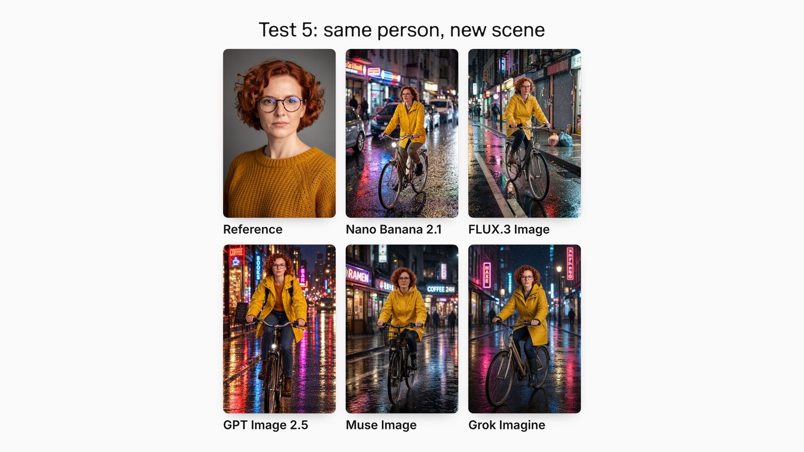 A reference portrait of a red-haired woman in glasses and five models' outputs placing her on a bicycle in a rainy neon street.