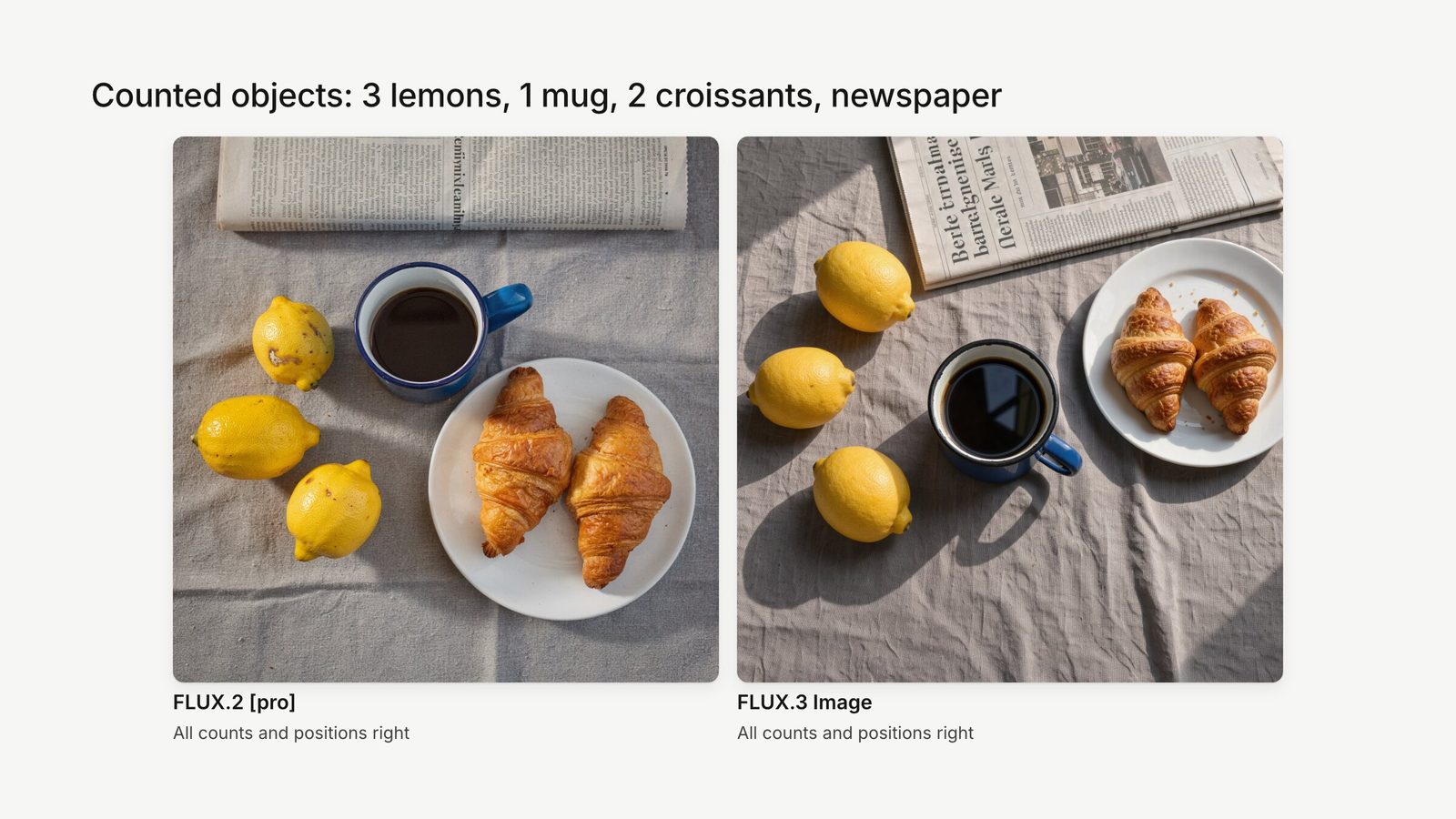 Overhead flat lay with three lemons, a blue enamel mug, two croissants on a plate and a newspaper, rendered by FLUX.2 pro and FLUX.3 Image.