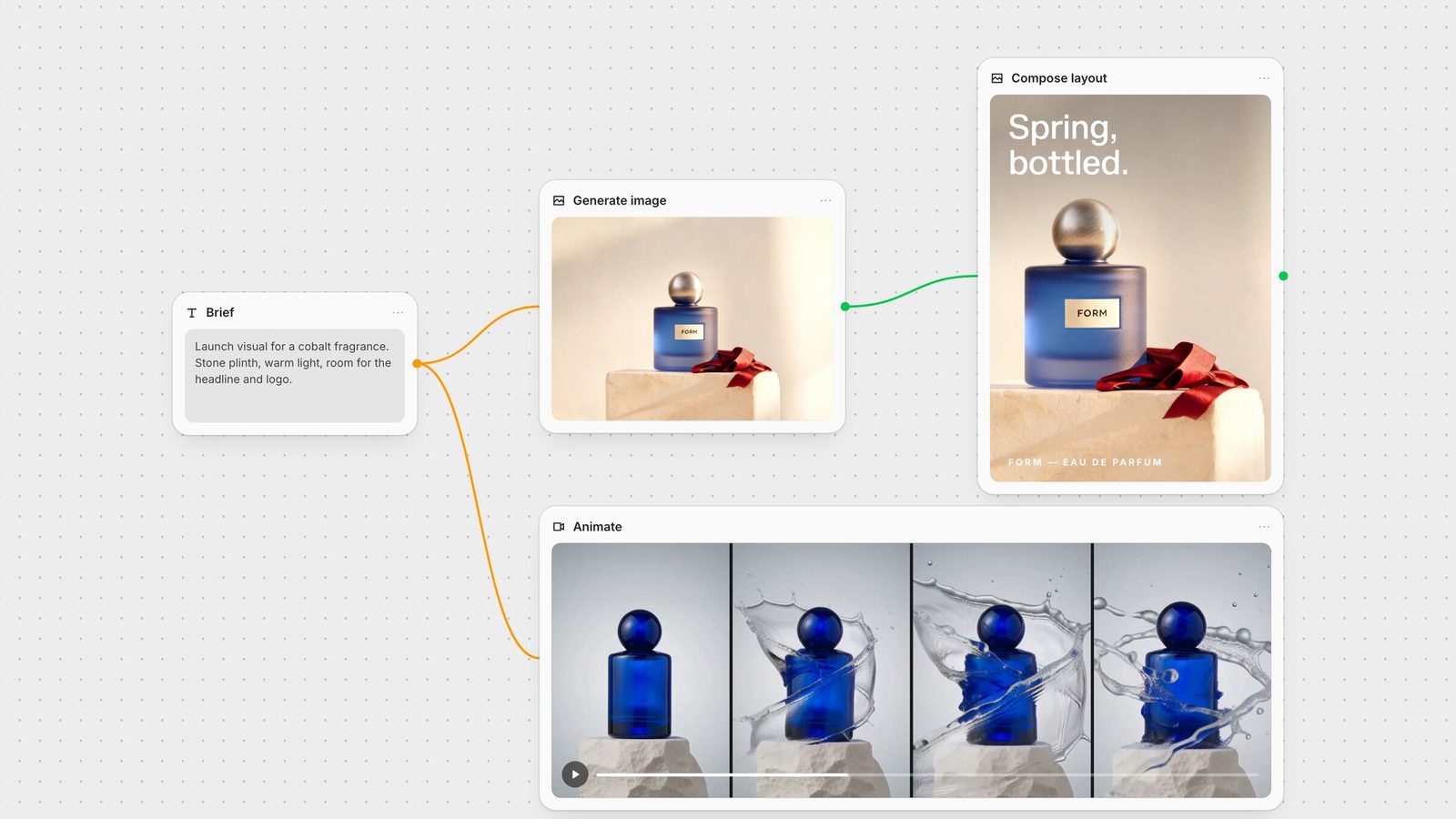 Fuser canvas: one brief produces a product still, a headline layout and an animated shot on the same canvas.