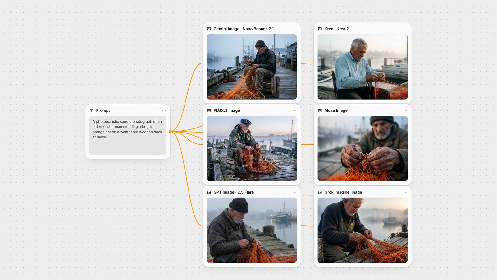 Fuser canvas: one fisherman prompt wired into six image model nodes, including Nano Banana 2.1, FLUX.3 Image and GPT Image 2.5, each showing its output.