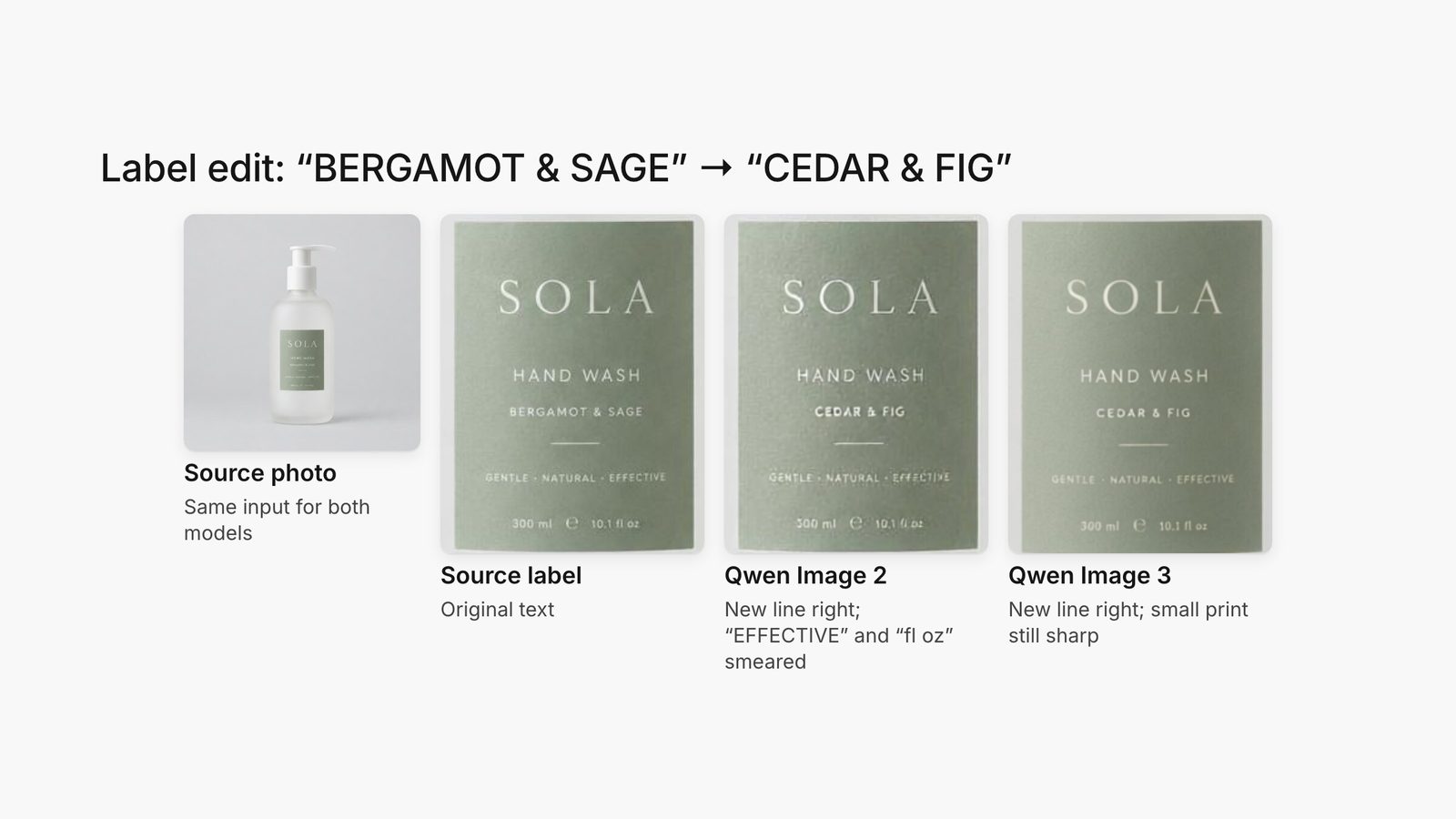 Hand wash label edited from Bergamot and Sage to Cedar and Fig by Qwen Image 2 and Qwen Image 3, with label close-ups beside the source.