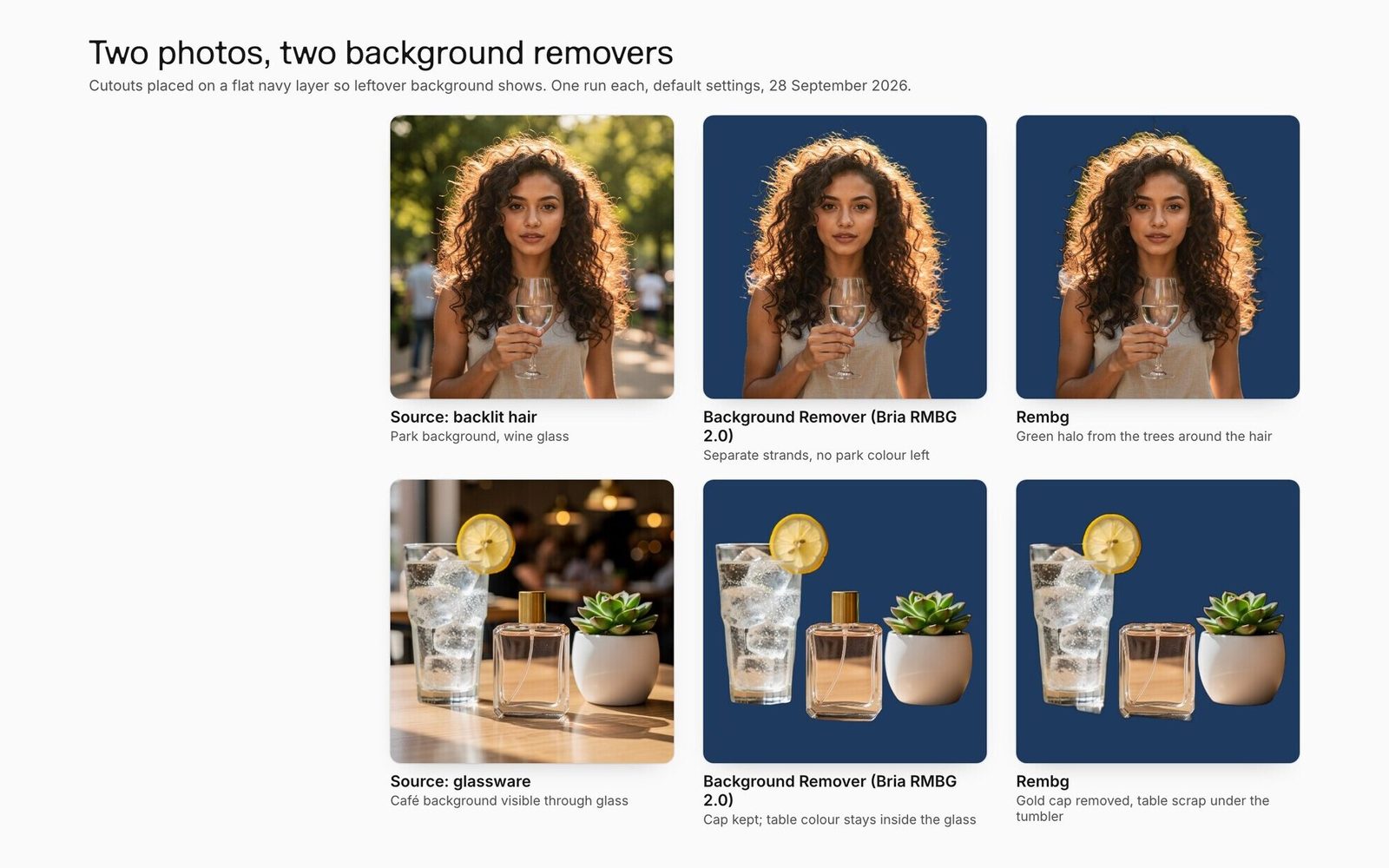 Two source photos and their cutouts from Bria RMBG 2.0 and Rembg on a navy background: Rembg leaves a green halo around the hair and drops the perfume cap.