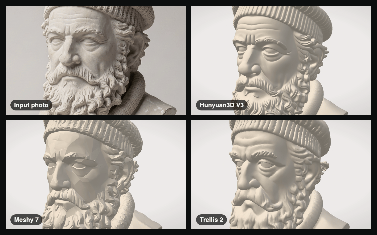Close-up of a plaster bust photo and the faces of its 3D models from Hunyuan3D V3, Meshy 7 and Trellis 2, rendered without texture.