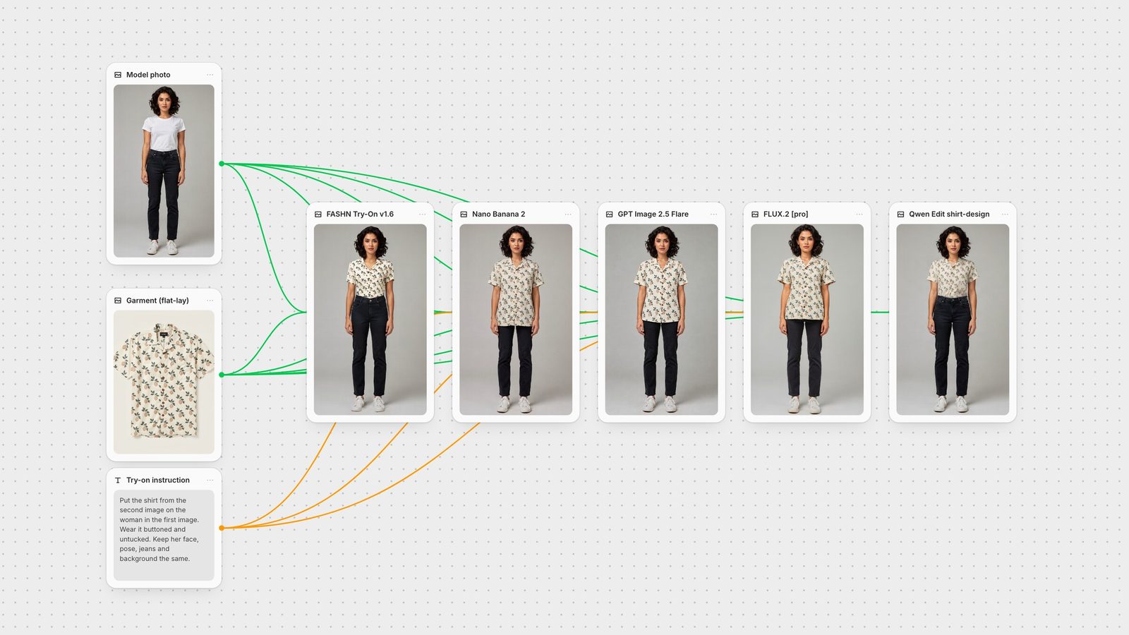 Fuser canvas: one model photo and one flat-lay shirt wired into FASHN Try-On, Nano Banana 2, GPT Image 2.5 Flare, FLUX.2 and Qwen Image Edit, each showing its real try-on output.