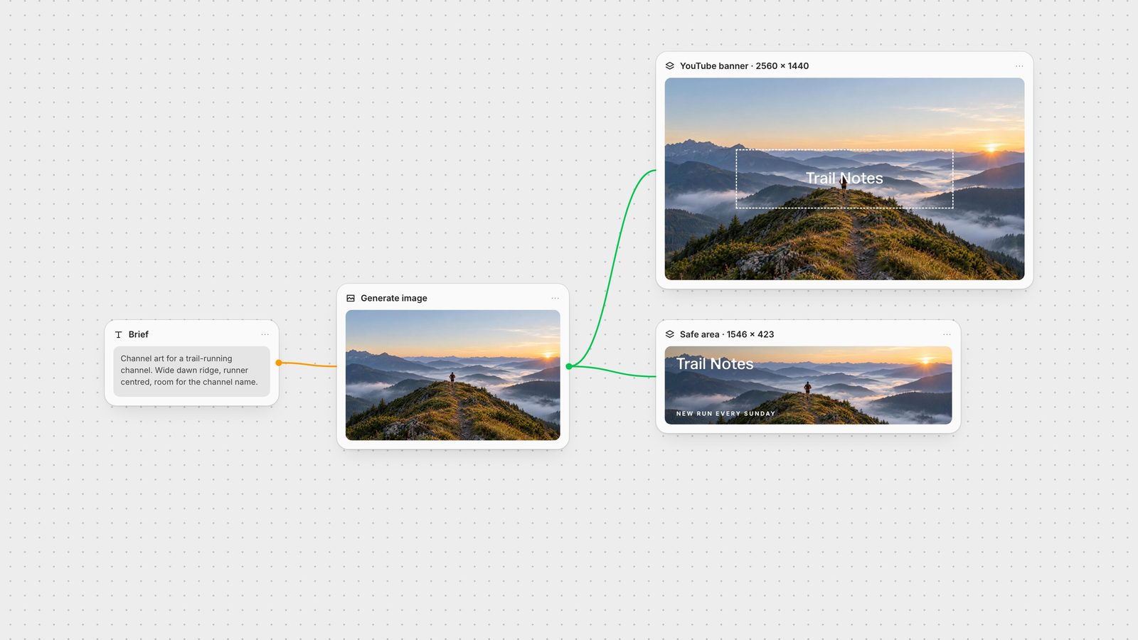 Fuser canvas: a generated mountain-trail image composed into a 2560 by 1440 YouTube banner and its 1546 by 423 safe area for every device.