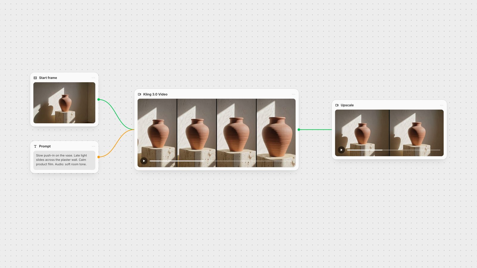 Fuser canvas: a start frame and a prompt feed a Kling 3.0 Video node showing a slow push-in on a vase, followed by an upscale step.