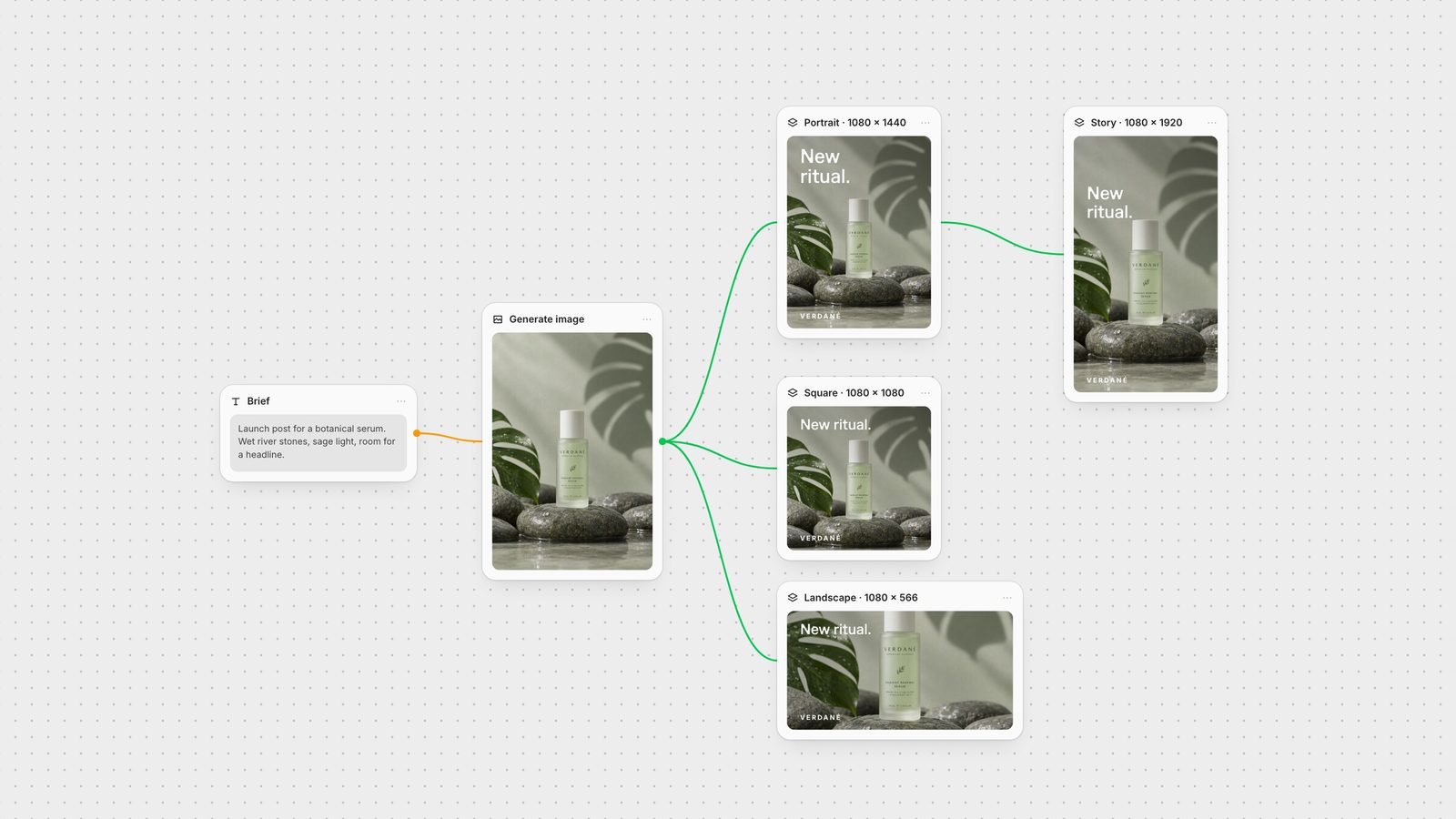 Fuser canvas: one generated serum photo composed into Instagram portrait, square, landscape and story formats at exact pixel sizes.