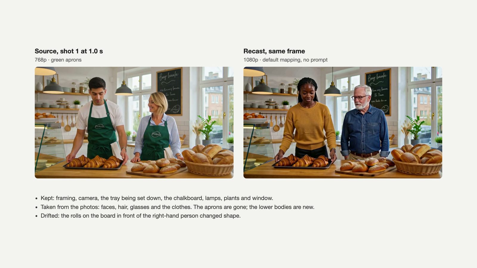 The same frame from the source and the recast: the bakers in green aprons are replaced by a woman in a yellow sweater and a bearded man in a denim shirt, with the counter, tray and room unchanged.