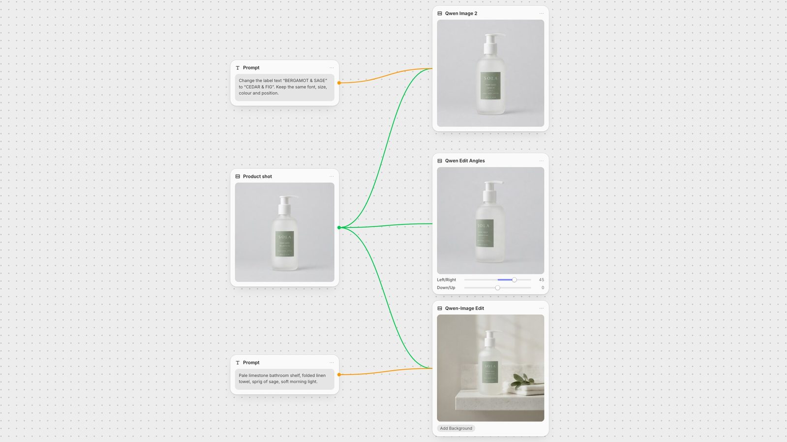 Fuser canvas: a hand-wash bottle photo feeds Qwen Image 2 for a label text edit, Qwen Edit Angles for a 45-degree turn and Qwen-Image Edit for a new background.