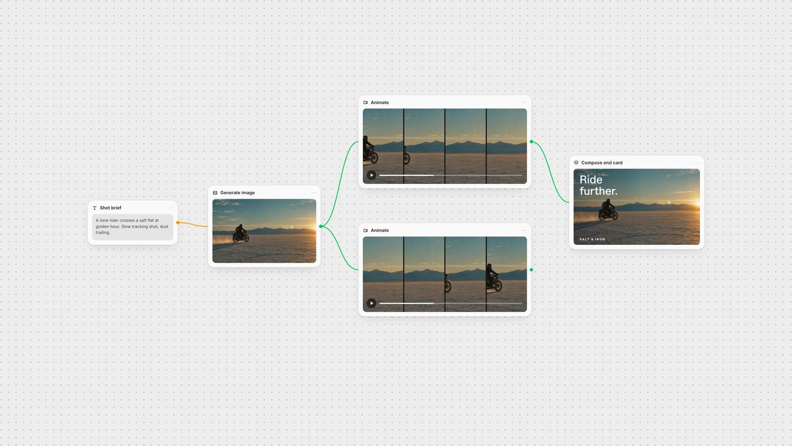 Fuser canvas: a shot brief becomes a cinematic keyframe, two animated takes and an end card with a headline on one board.