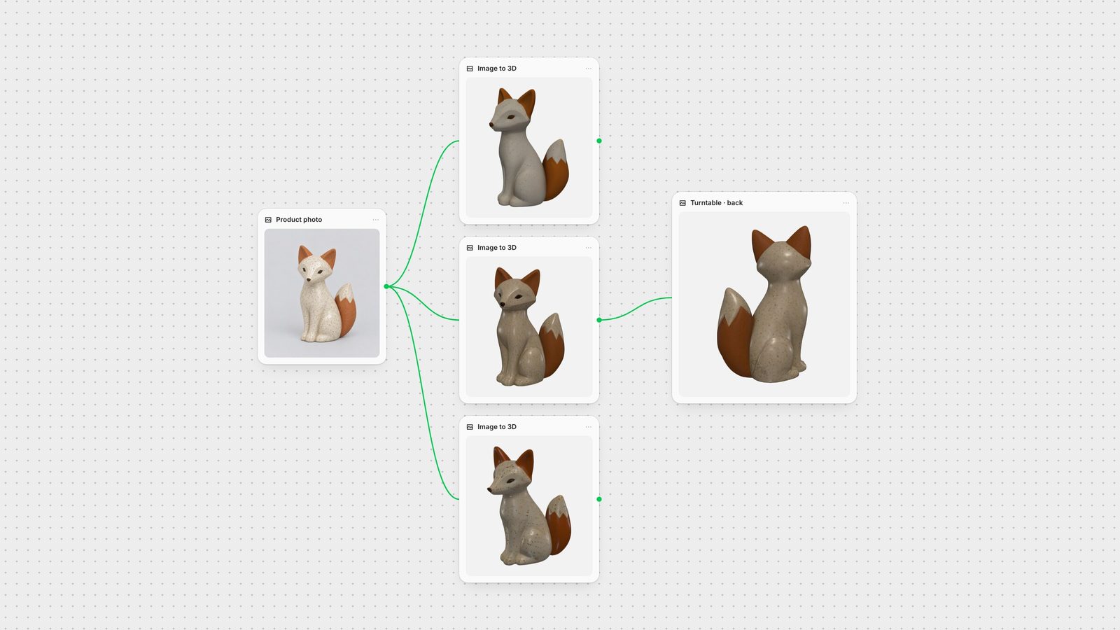 Fuser canvas: one product photo sent to three image-to-3D nodes, with a back-view render of one generated model.