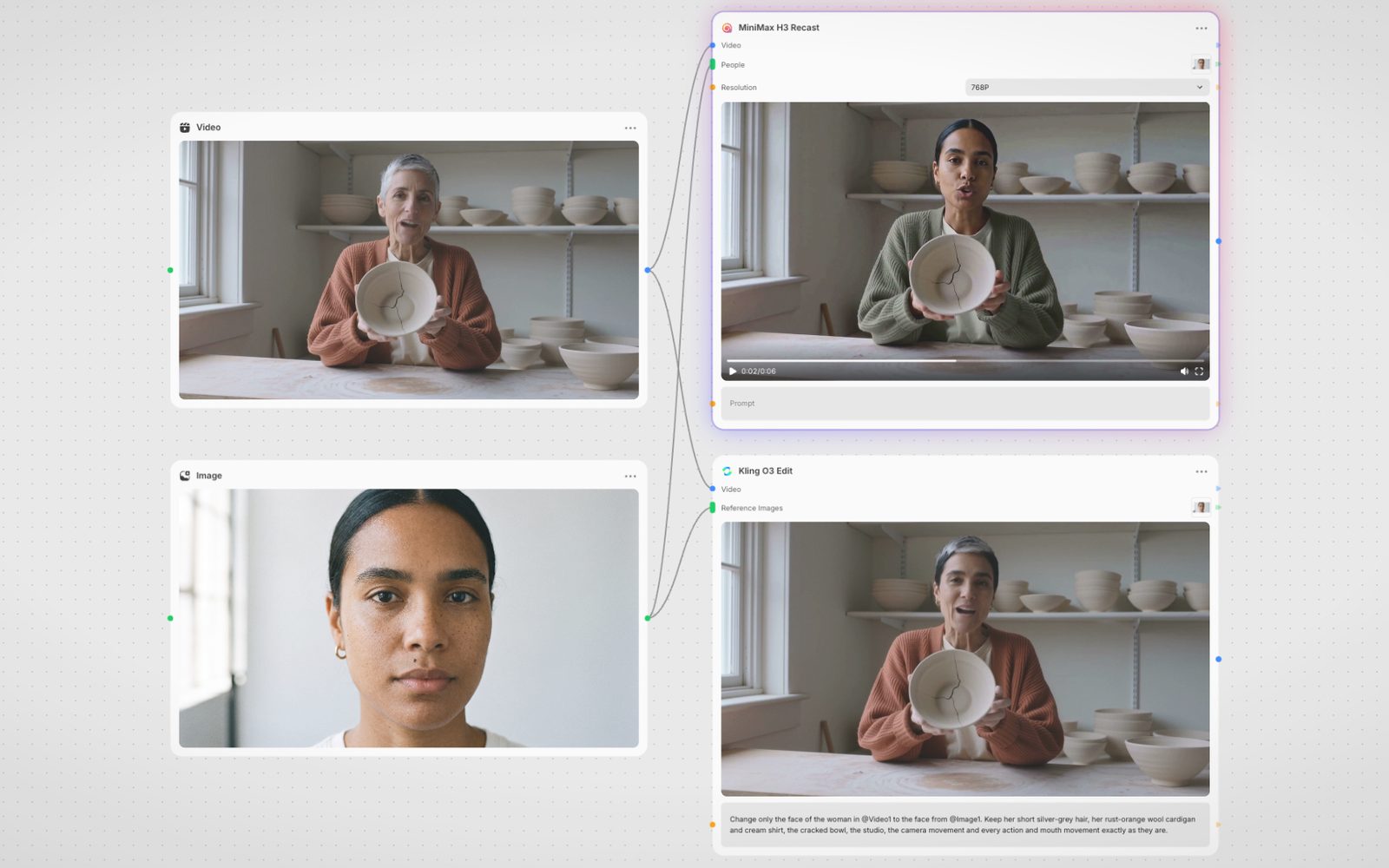 Fuser canvas: an AI-generated source clip and face photo wired into MiniMax H3 Recast and Kling O3 Edit, each playing its AI video face swap output.