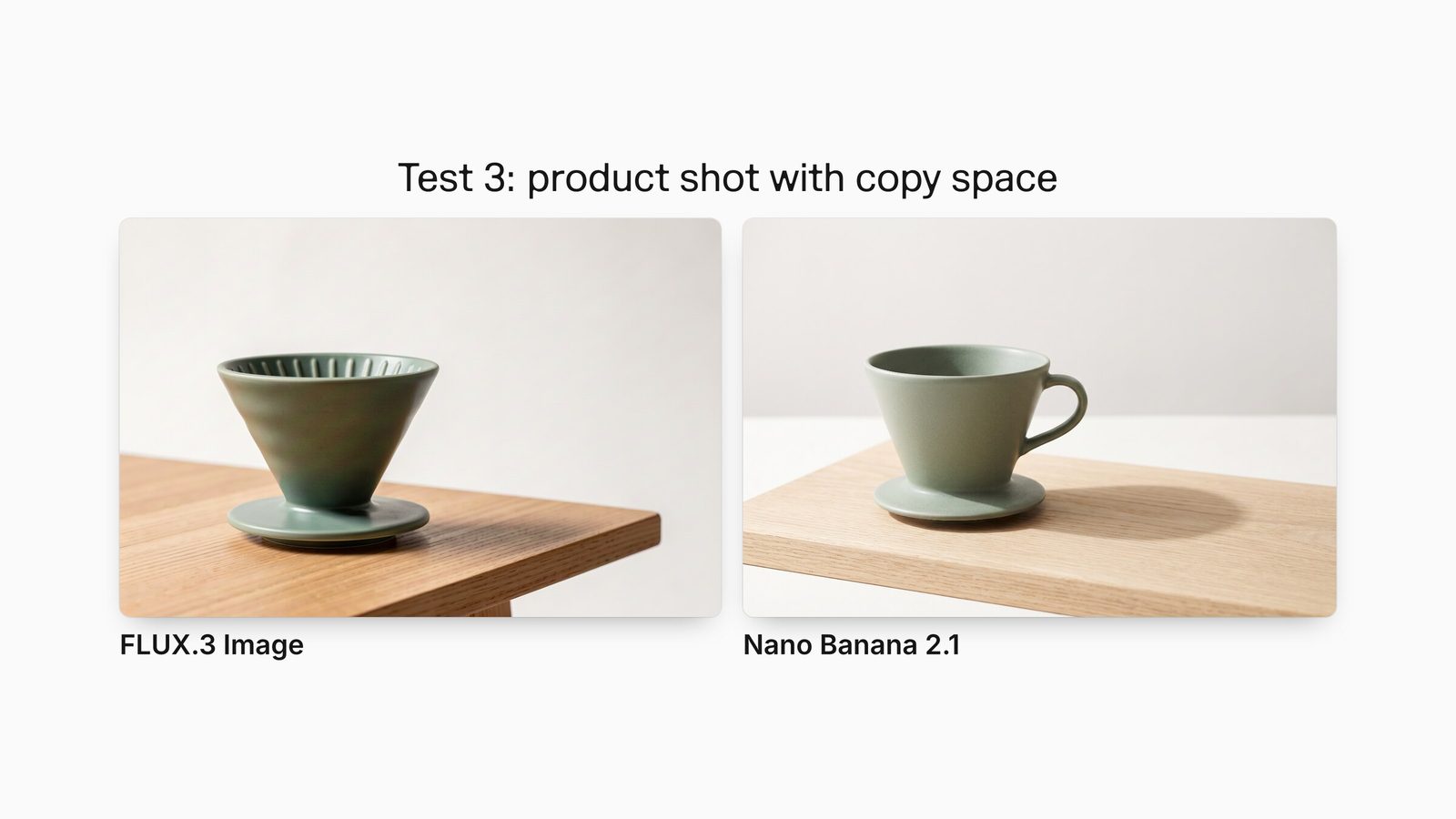 A sage-green ceramic pour-over dripper from FLUX.3 Image and Nano Banana 2.1, each with empty space on the right for ad copy.