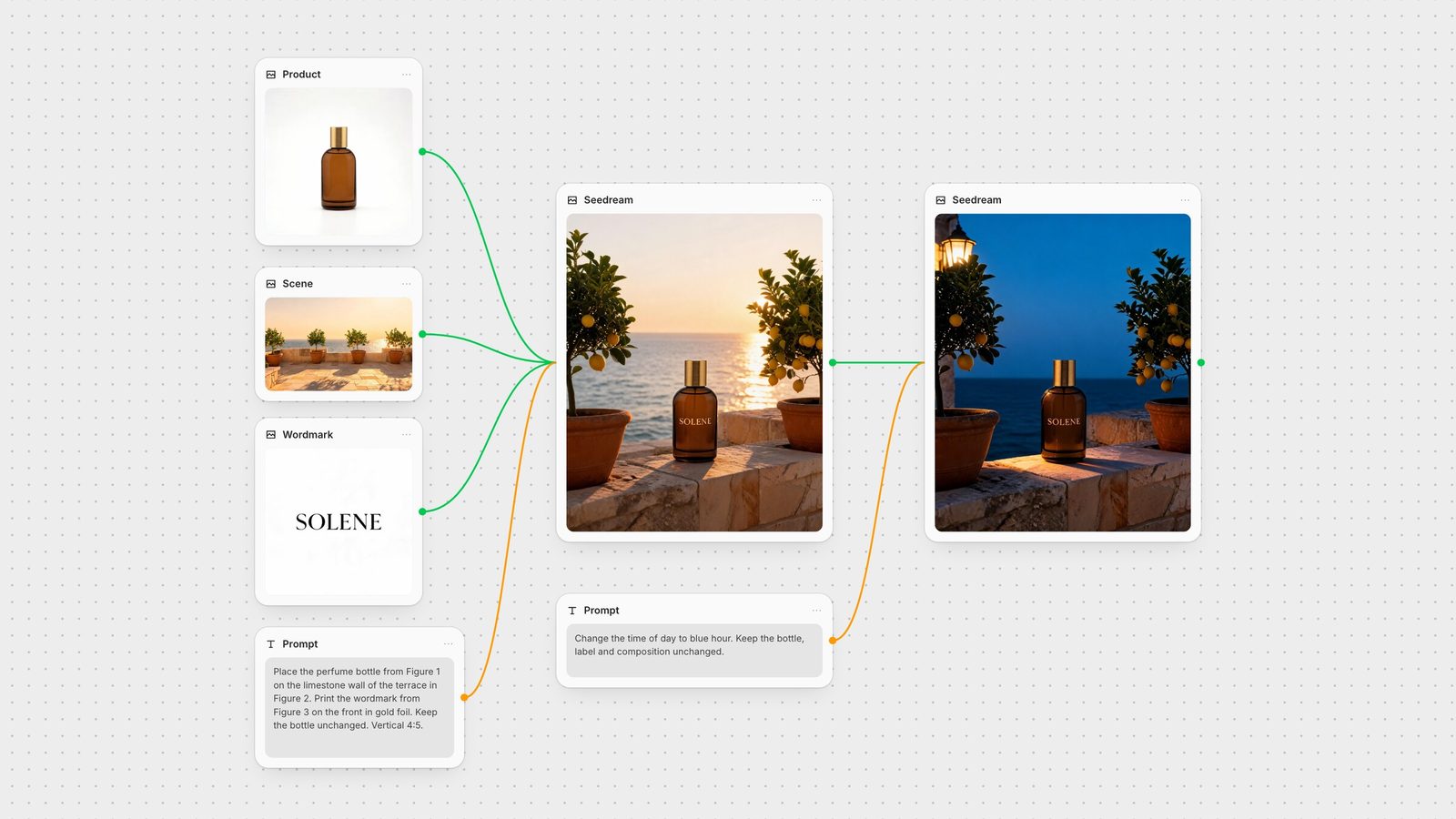 Fuser canvas: a product shot, a terrace scene and a wordmark feed a Seedream node that composes a perfume ad, then a second Seedream node relights it to blue hour.