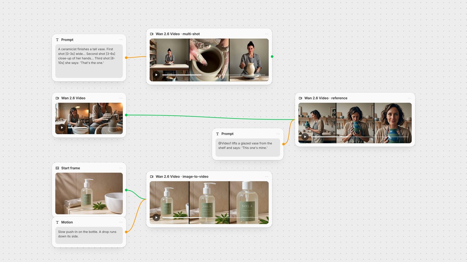 Fuser canvas: a multi-shot Wan 2.6 Video clip of a ceramicist, a Wan 2.6 clip used as @Video1 in a reference-to-video node, and a hand wash packshot animated by Wan 2.6 image-to-video.