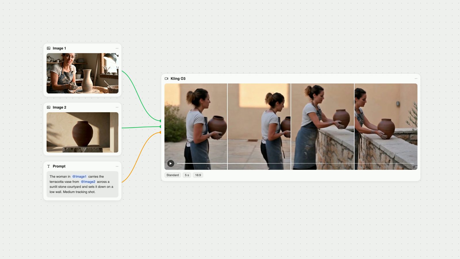 Fuser canvas: two reference images and a prompt citing @Image1 and @Image2 feed a Kling O3 node showing a woman carrying a terracotta vase.