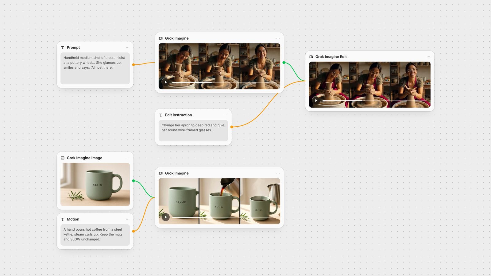 Fuser canvas: a Grok Imagine clip of a potter feeds Grok Imagine Edit, which adds a red apron and glasses; below, a mug still is animated by a second Grok Imagine node as coffee is poured into it.