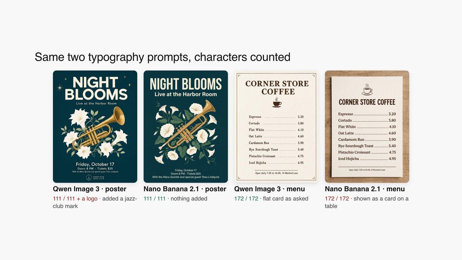 Jazz poster and café menu from identical prompts by Qwen Image 3 and Nano Banana 2.1, with correct-character counts under each.
