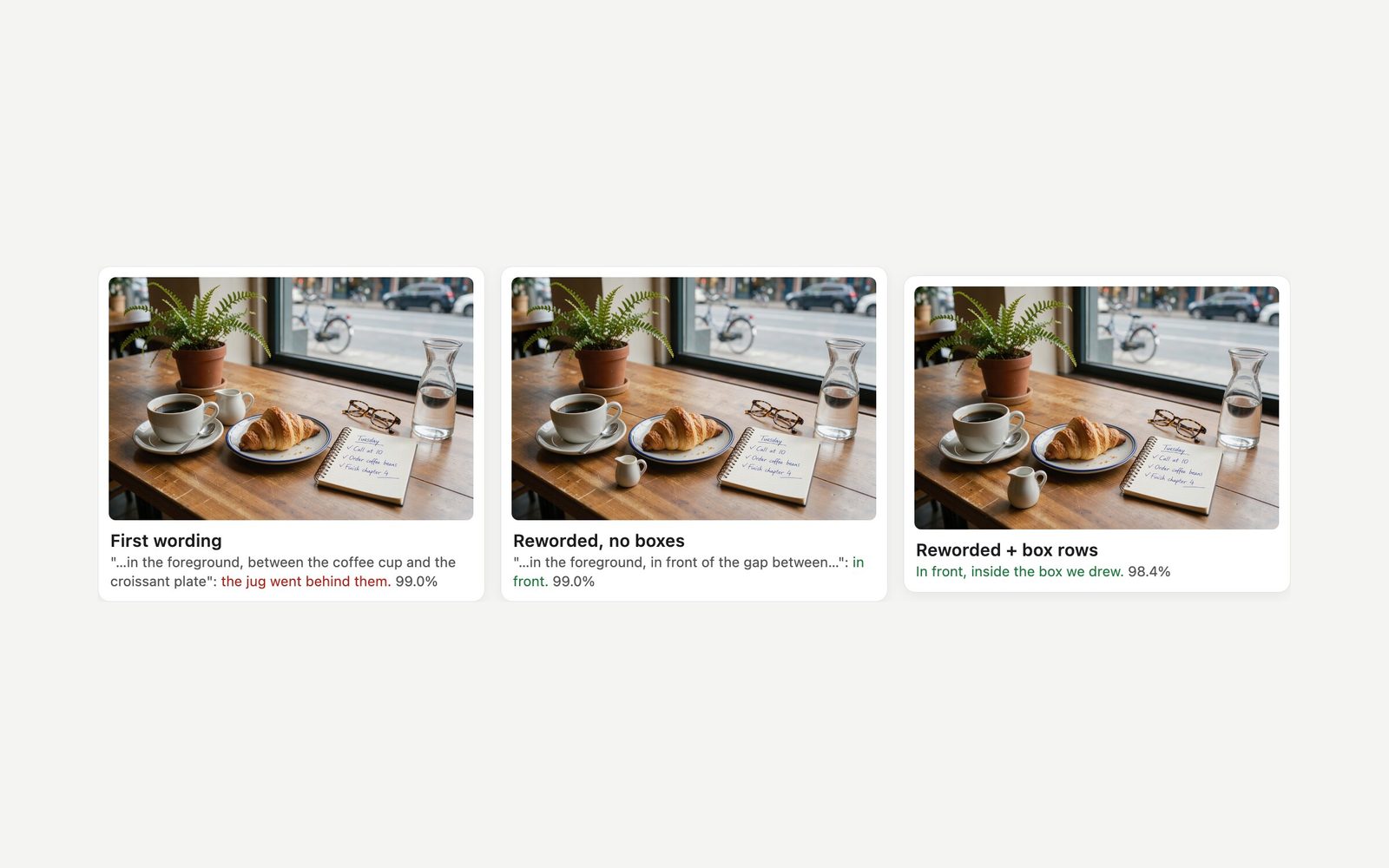 Three milk-jug edits of the café photo: first wording puts the jug behind the plates; clearer wording puts it in front, with or without box rows.