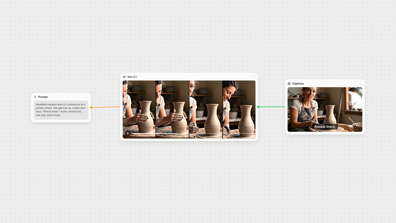 Fuser canvas: a dialogue prompt feeds a Veo 3.1 node showing a potter at a wheel, followed by a captions step reading Almost there.