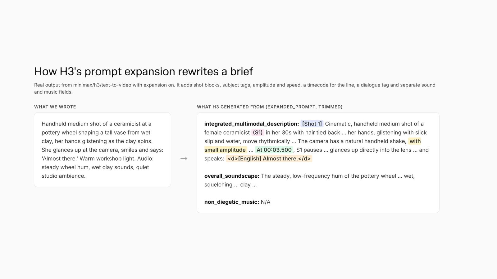Our potter prompt beside the expanded prompt MiniMax H3 generated from it, with shot block, subject tag, amplitude, timecode and dialogue tag highlighted.